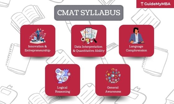 classification of cmat syllabus